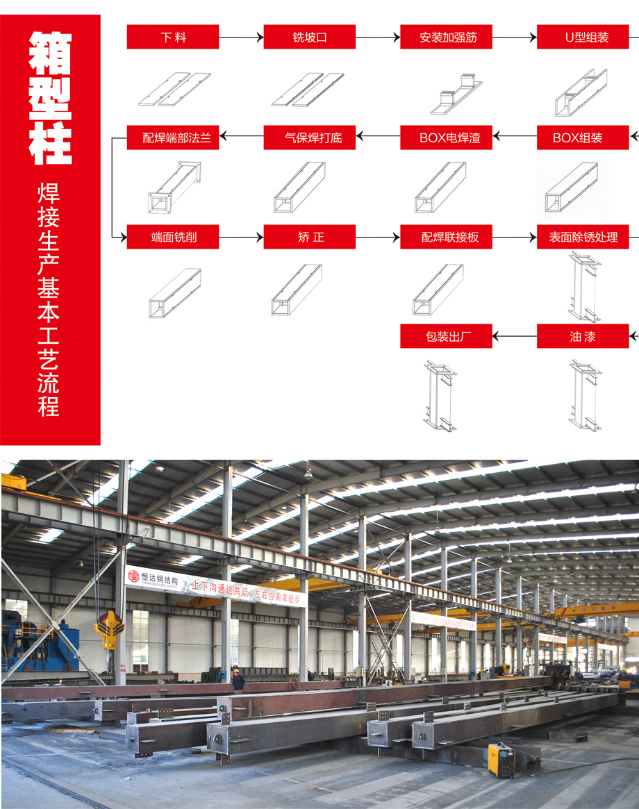 利来国际产品-箱型柱与钢构产品